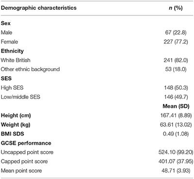 Associations Between Habitual School-Day Breakfast Consumption Frequency and Academic Performance in British Adolescents